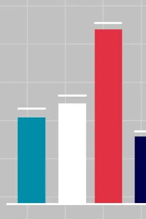 Database Monitoring