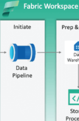 Microsoft Fabric